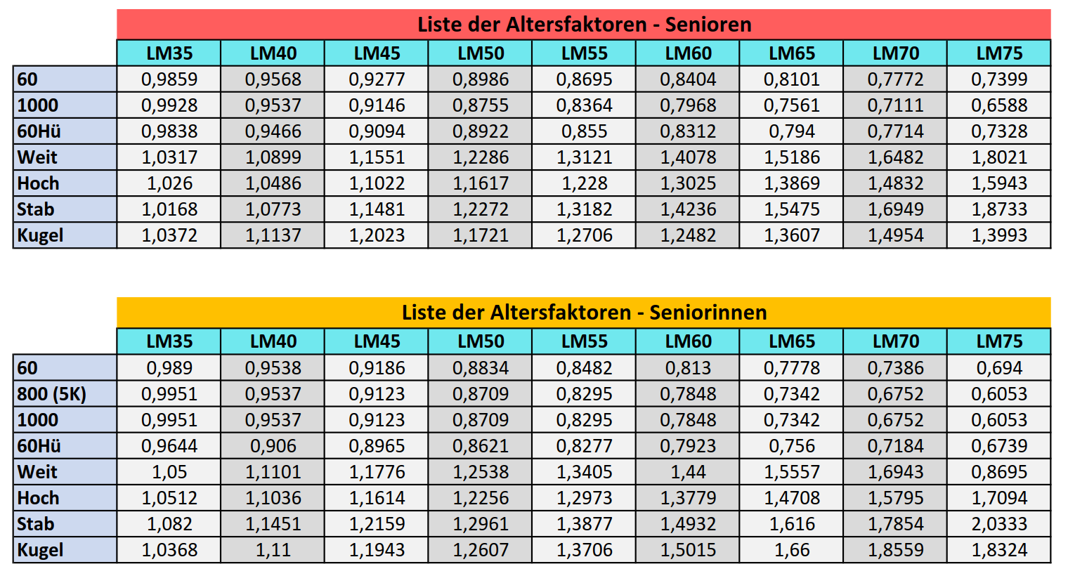 H7K 2021 – Altersfaktoren Senioren